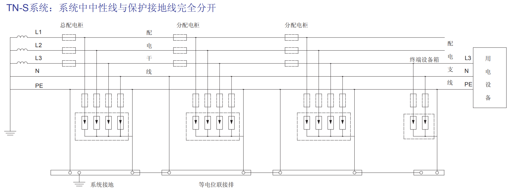 BH1-I15、BH1-I25、BH1-I50