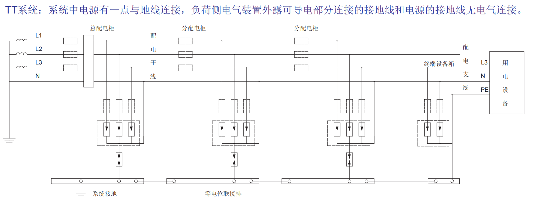 BH1-I15、BH1-I25、BH1-I50